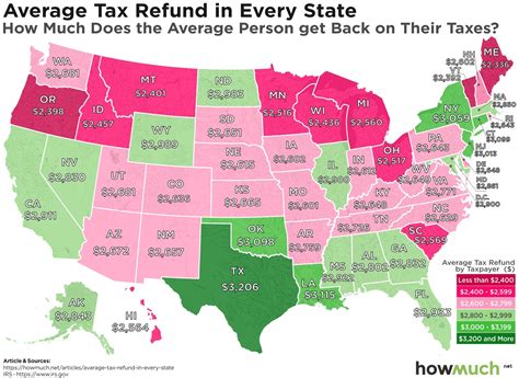 state tax|state tax refund.